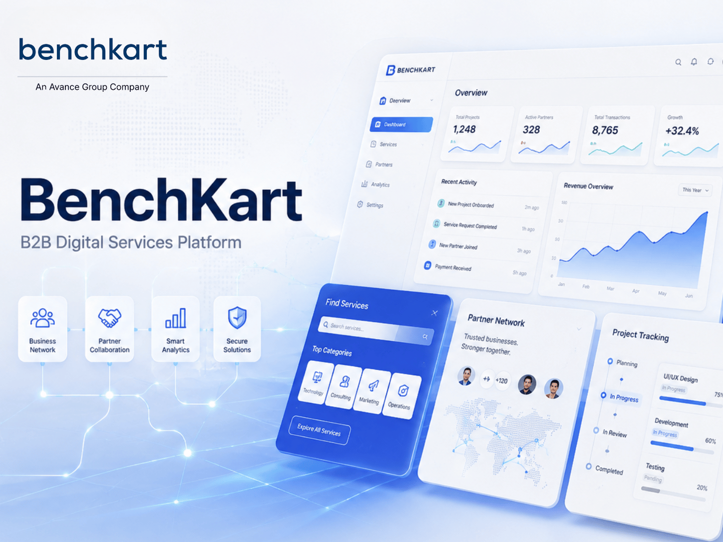 BenchKart B2B platform project visual